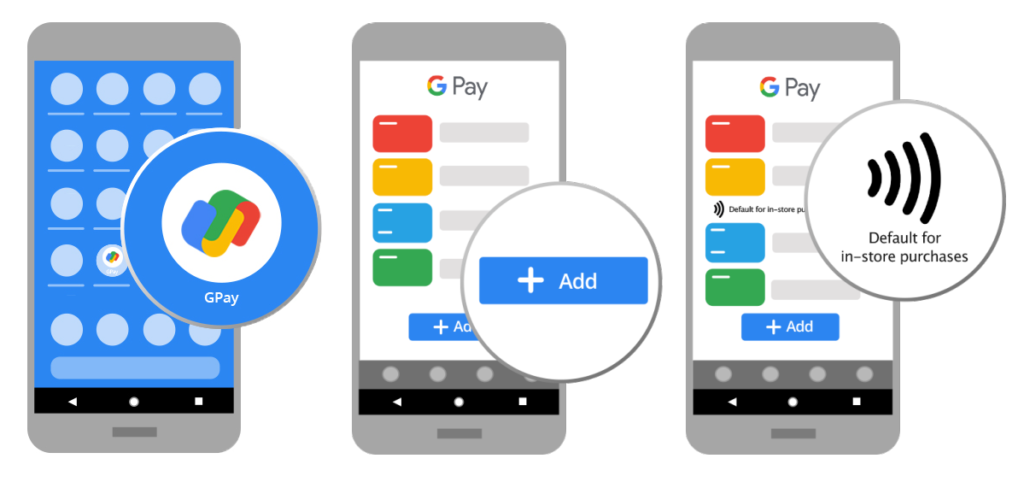Google Pay einrechten und bezahlen